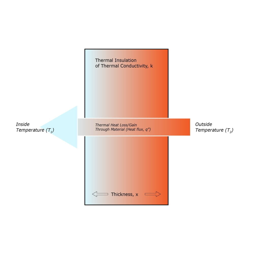 what-is-heat-flux-huksefluxusa