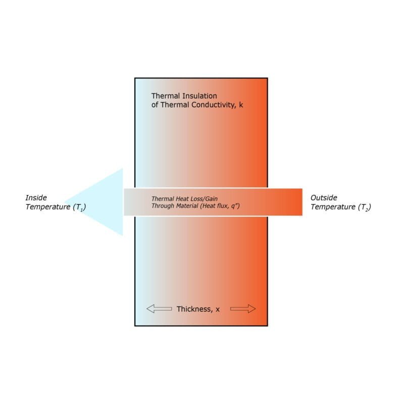 What is Heat Flux? — HuksefluxUSA
