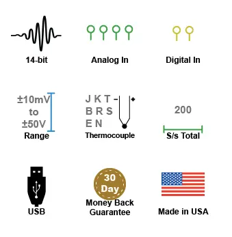 Graphic of the different components of a DI-245 Heat Flux Sensor Data Logger, which includes: 14-bit, analog in, digital in, range. thermocouple. S/s total. USB, 30 day money back guarantee, and made in the U.S.A