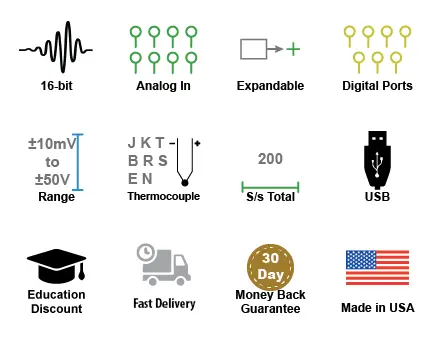 Graphic of the components of the DI-2008 including: 16-bit, analog in, expandable, digital ports. range, thermocouple, S/s total, USB, education discount, fast delivery, 30 day money back guarantee, and made in the U.S.A.